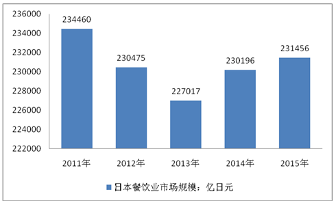 日本百年团餐经验告诉我们中膳新团餐什么